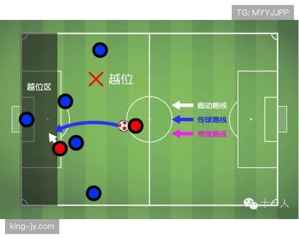 反常识：足球被动越位真的不算越位吗？规则全解析