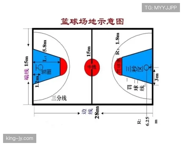 球场尺寸规则解读：长度、宽度与关键测量标准