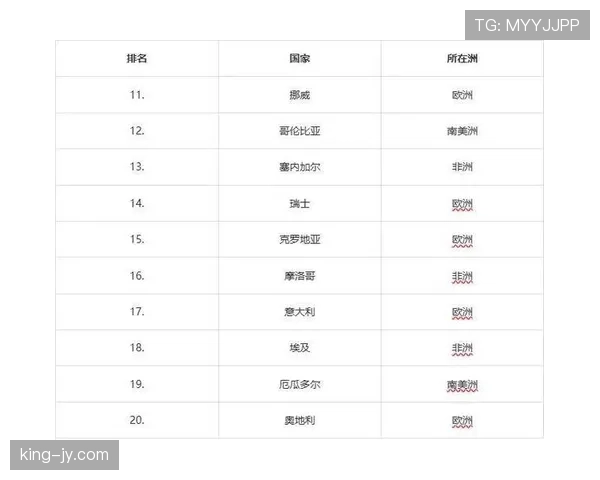 世界杯传统强队实力排行还能如何变化