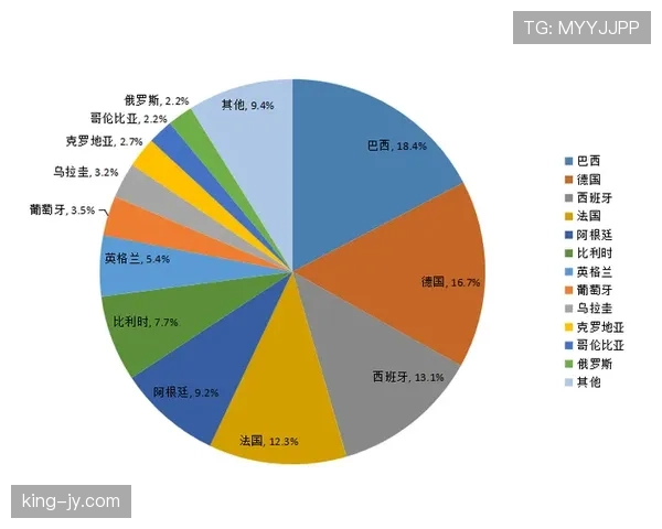 巴西夺冠概率为何持续波动
